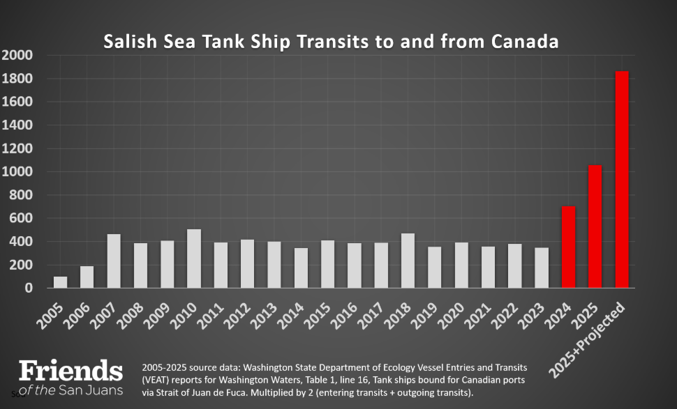 Tanker Traffic Data